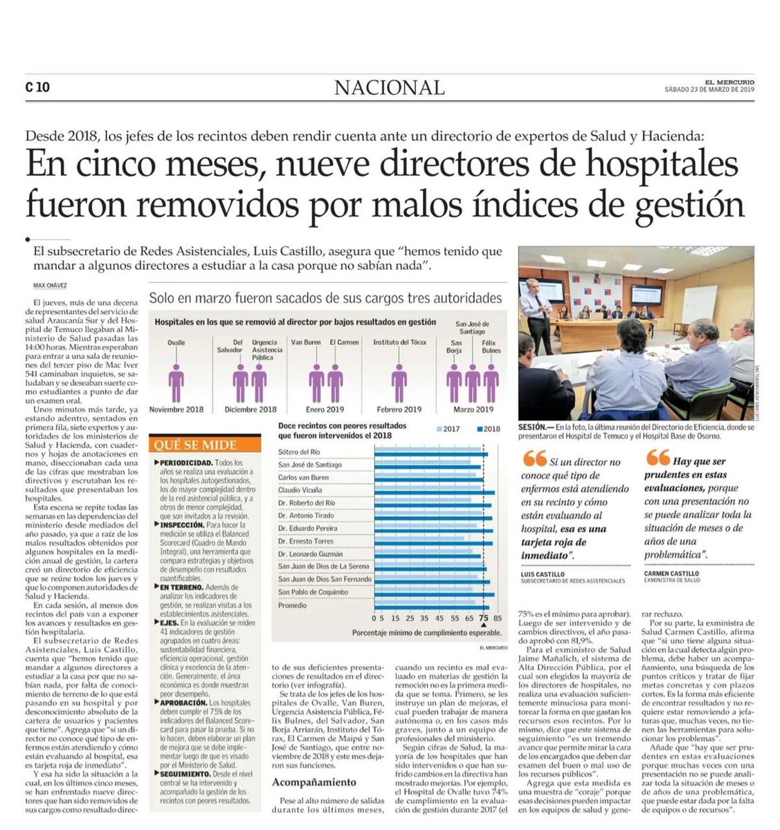 Dr_LCastillo's tweet photo. Desde el año pasado estamos implementado un Directorio de Eficiencia del Gasto, donde se analiza cada hospital autogestionado y se activa un Plan de Acompañamiento para aquellos establecimientos cuya gestión es absolutamente mejorable. #ChileEnMarcha. #LaSaludLaHacemosTodos. https://t.co/j1eJyGd5uT