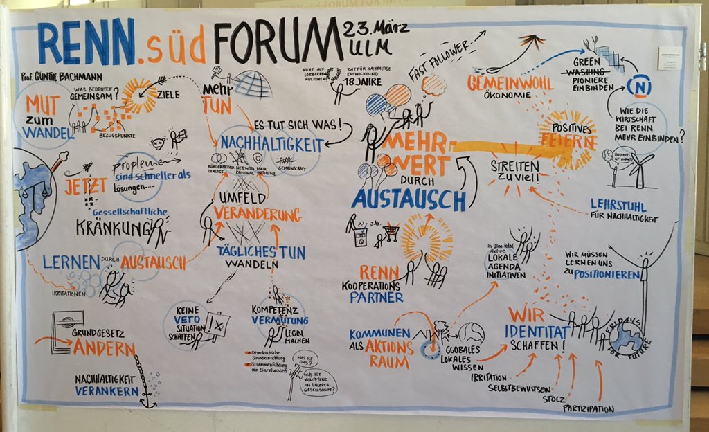 RENN_sued's tweet photo. Das 3. RENN.süd-Forum für Initiativen rund um nachhaltiges Leben ist in vollem Gang! Mit dabei u.a. @RNE_DE @RENN_Netzwerk @bluepingu @rehabrepublic freuen uns über spannende Diskussionen im Haus der #Begegnung https://t.co/aeXfGDOluk