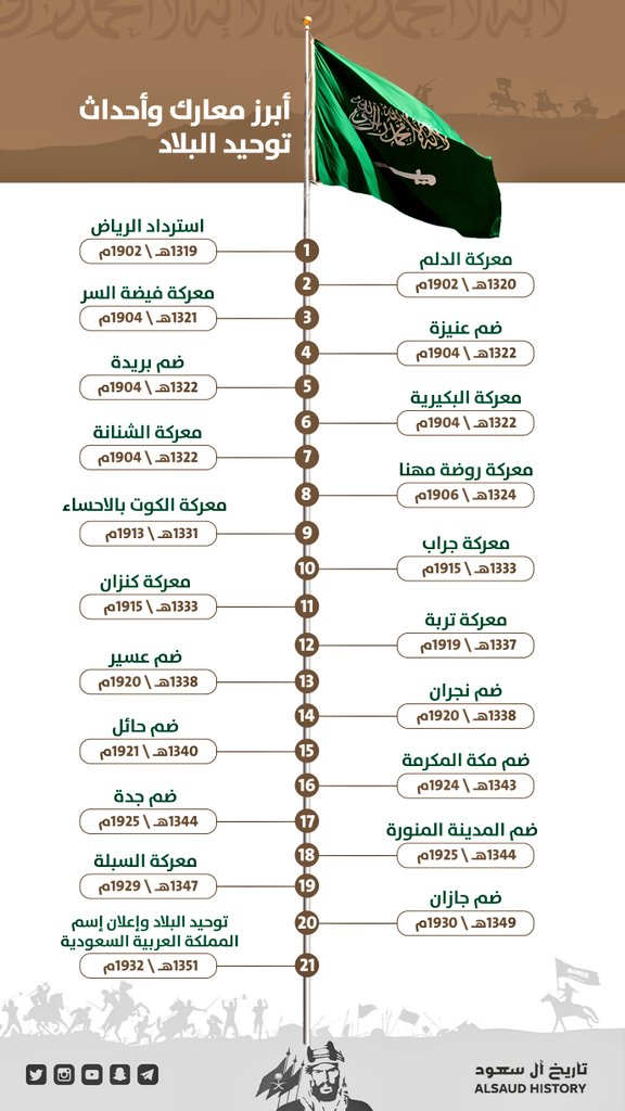 من ساعد الملك عبدالعزيز في توحيد البلاد