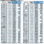 日本維新の会が鬼滅の刃をパロったポスターを出す 集英社 アニプレックスは利用許可の否定 Togetter 日本維新の会が鬼滅の刃をパロったポスターを出す 集英社 アニプレックスは利用許可の否定 Togetter