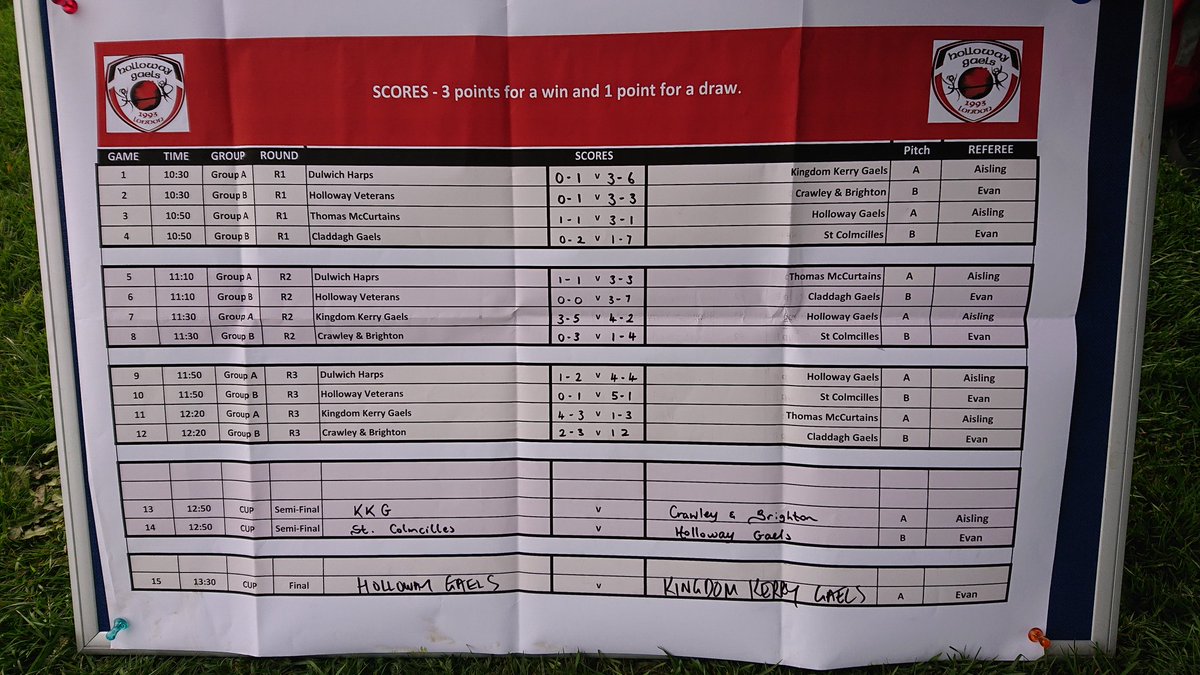 The final match about to thrown in.... <a href="/KKGLGF/">KKG LADIES G.F.C</a> v <a href="/HollowayGaels/">Holloway Gaels LGFC</a>