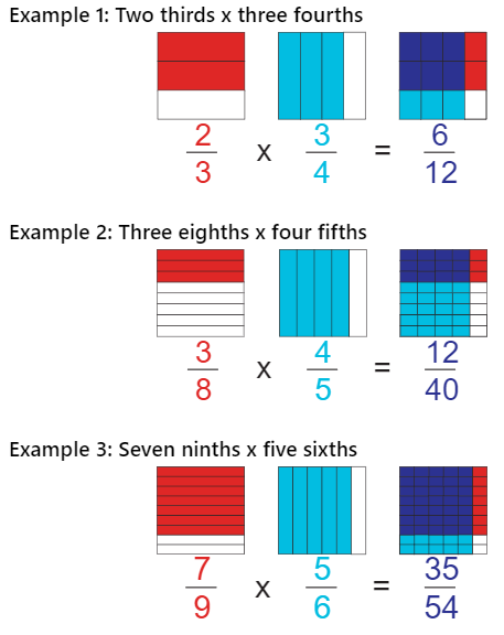 HelpingWithMath's tweet image. Publishing lots of site updates. Started using SVG images. Great for editing (need to know a little CSS) &amp;amp;scaling - hope someone needs super big versions. Here are 3 ex. SVGs @ helpingwithmath.com/by_subject/fra…. Right click, save as, make your version. #math #fractions