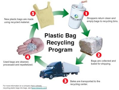 Are clean makes. Клининговая компания логотип. Are clean makes. Are clean makes. Reduce reuse recycle.