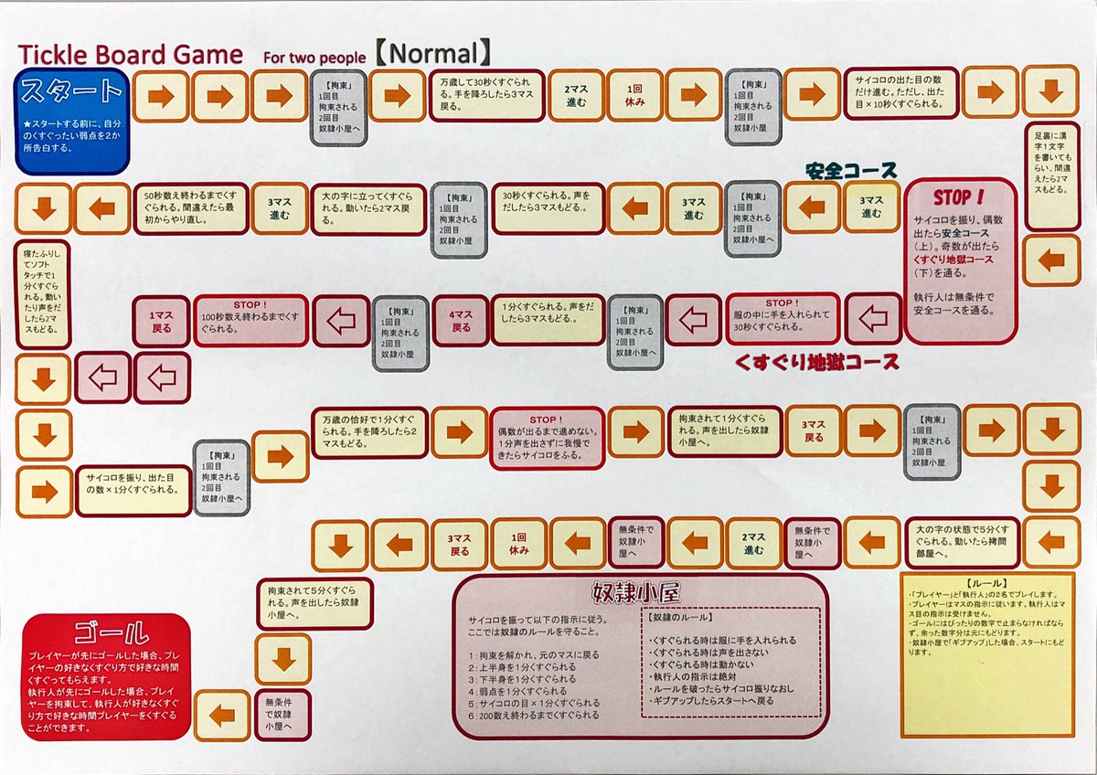 くすぐられたい方とくすぐりたい方との二人用くすぐりすごろく。
フォロワーさんが真剣に検証していただいた結果が反映されています。
ハード過ぎない設定が、くすぐり初心者にもオススメ？