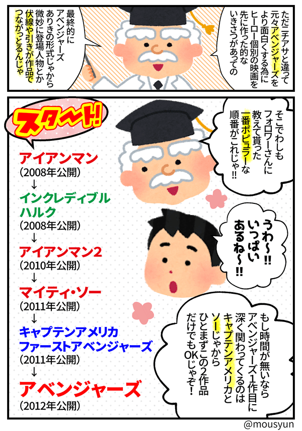 リクエストにお応えして超主観的意見からお送りする初心者向けアベンジャーズ紹介描いてみました～！

博士のなぜなにアベンジャーズ①
～概要とアイアンマン紹介編～ 