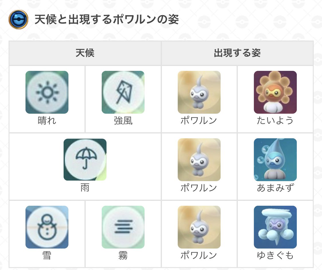 色違い 超レア ポワルン全種類集めるのマジ鬼畜じゃんｗｗｗｗｗｗｗ みんなのポケgo みんポケ