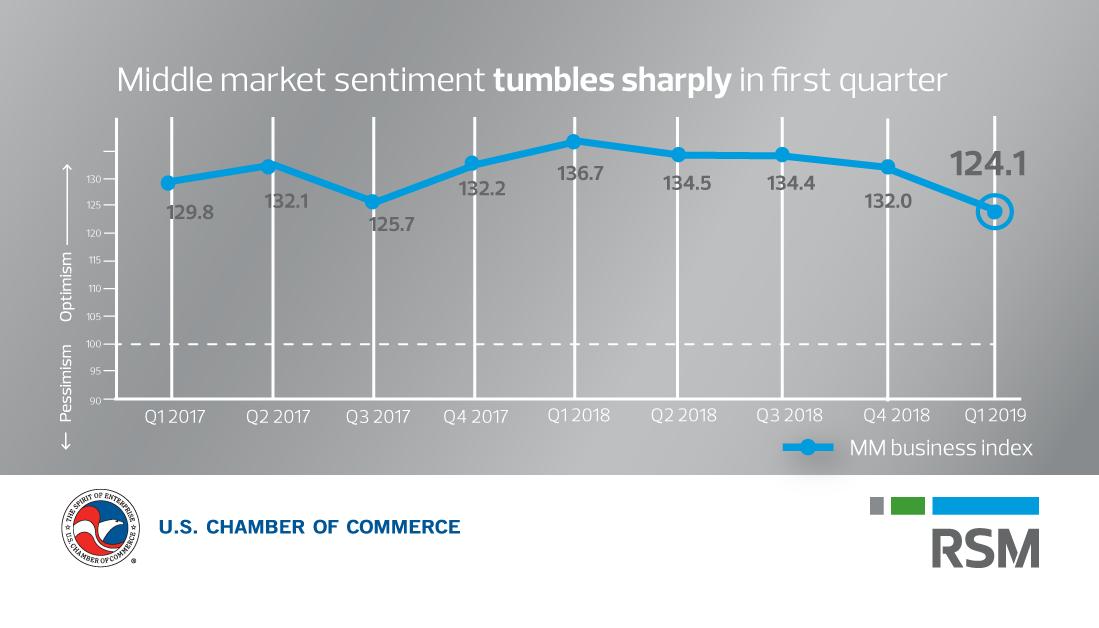 U.S. Chamber tweet media