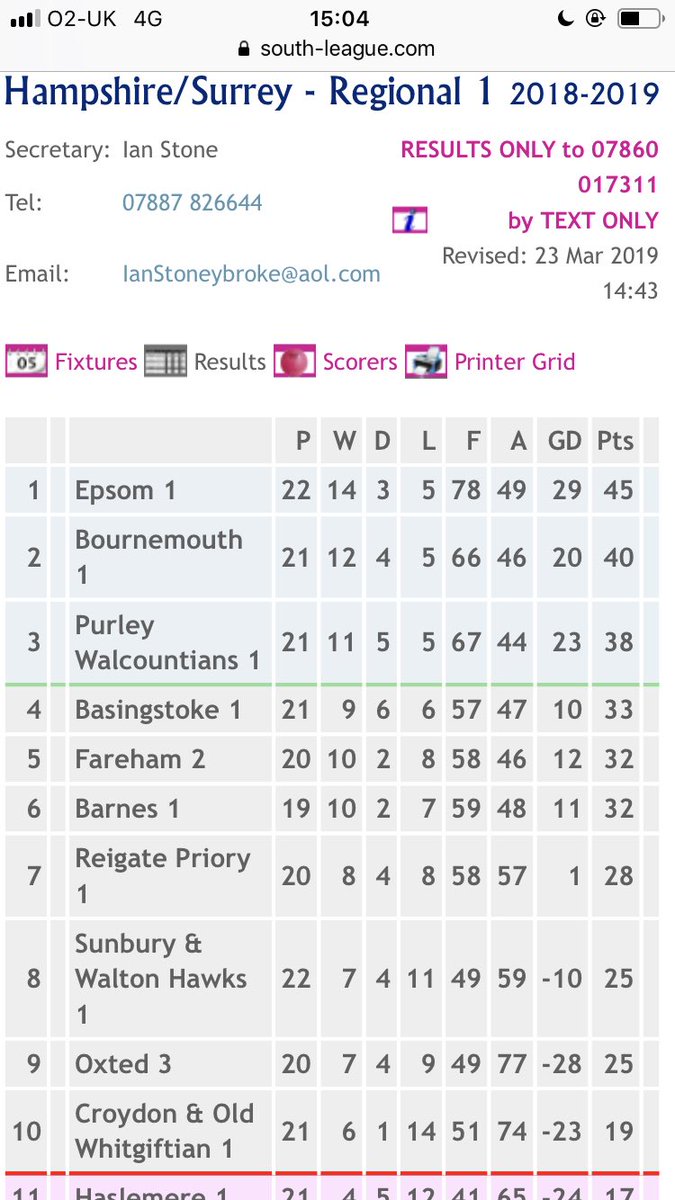 Jamesmidmer's tweet photo. We won the league!!! Fantastic to be part of such a top @EpsomHockeyClub side with tons of laughs and potential; age range 15 to 44!! #hardyards #winnersaregrinners https://t.co/TtEP9gJxYV