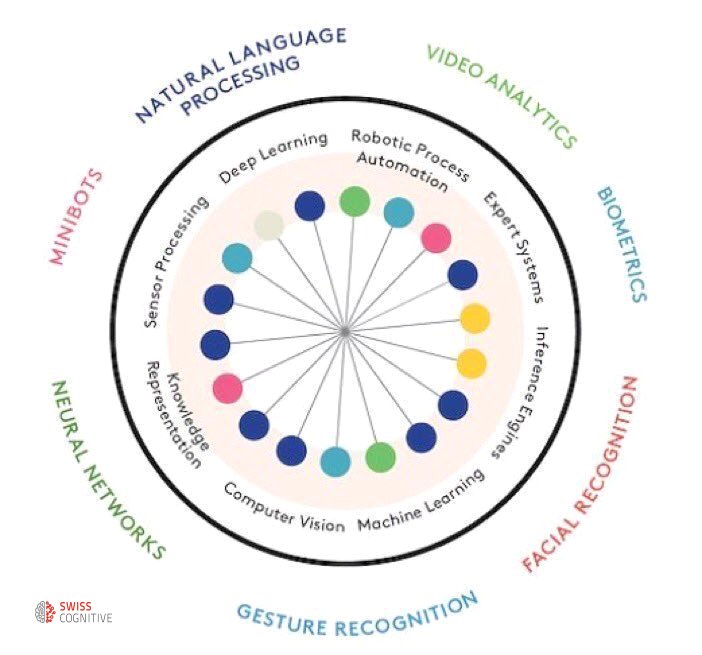 DalithSteiger's tweet photo. #AIBest of @Fisher85M
https://t.co/ArewtKJvNt
How is #ArtificialIntelligence Is Revolutionizing Business? Infographic
#DeepLearning #IoT #IIoT #IoE #NLP #MachineLearning #DataScience #AI #ChatBo ..
@SwissCognitive - THE Global AI Hub https://t.co/T6bKbzpPWM