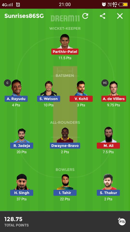 fanfighttips's tweet photo. My grand league team 
Bhajji 3wickets Tahir 2 wickets https://t.co/2zcB7JIxuK