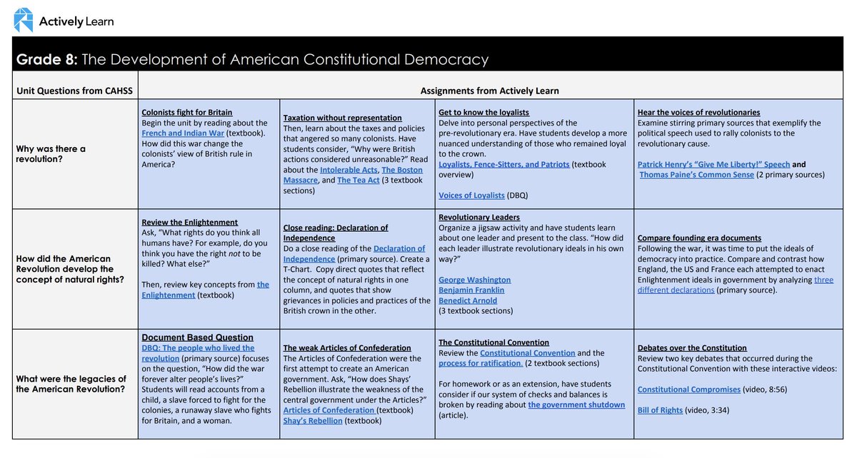 kwildehealey's tweet photo. Check out a preview of the curriculum sequence guides @activelylearn has/is building!!!
#satchat #celi19 #tblc19 #njed #googlesummit #edchatma #edchatri #futureready #sschat #Scichat #elachat #maedu https://t.co/EFBFEGfJ1K https://t.co/VmLEHTTHpJ