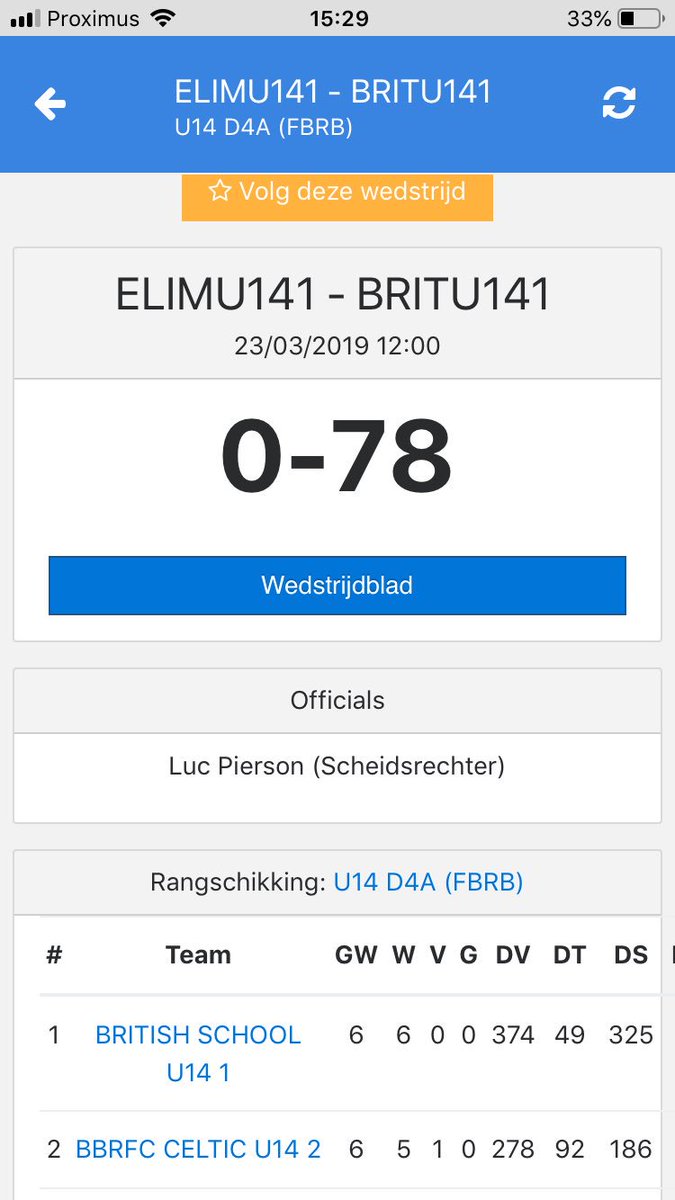 MAURITSWESSELI1's tweet photo. @BSB_Sports @BSB_Brussels U14 rugby team delivering another impressive score further strengthening their top position in the league table. Bravo team!! https://t.co/3nav4i3UzT