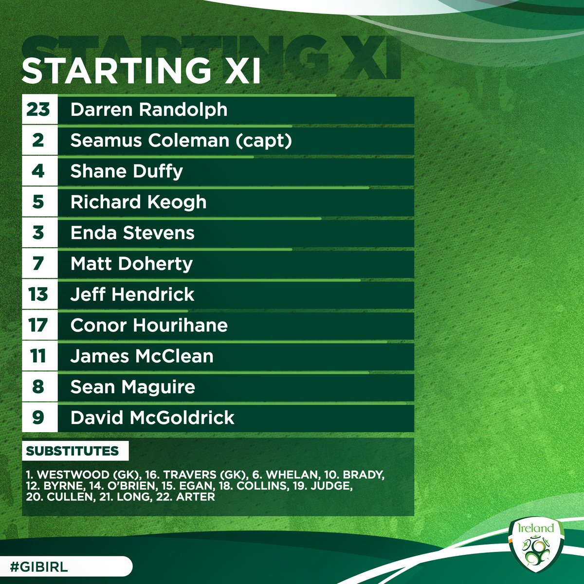 YouBoysInGreen's tweet photo. Ireland team to face Gibraltar. 
Starts for Hourihane, Doherty, Stevens and Maguire. 

#GIBvIRE https://t.co/PKr2aJmXE8