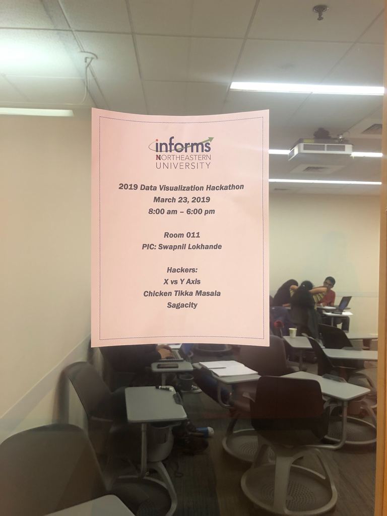 INFORMSNEU's tweet photo. Collaborating & Brainstorming! Isn't that what data analytics is all about? 4 Hours are done. More 6 Hours to go. Time for a break??
#datavisualizations #informs #informsneu #hackathons #northeasternuniversity #daydreaming #analytics https://t.co/4sxRIrdYoj