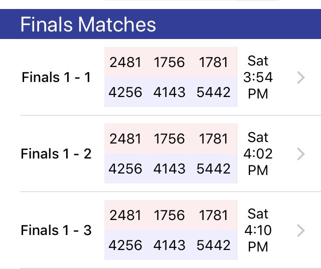 Team5442's tweet photo. Heading to the finals with @MarsWars4143 &amp; @CyborgCats4256   Follow along. https://t.co/bgnCB1sT3P