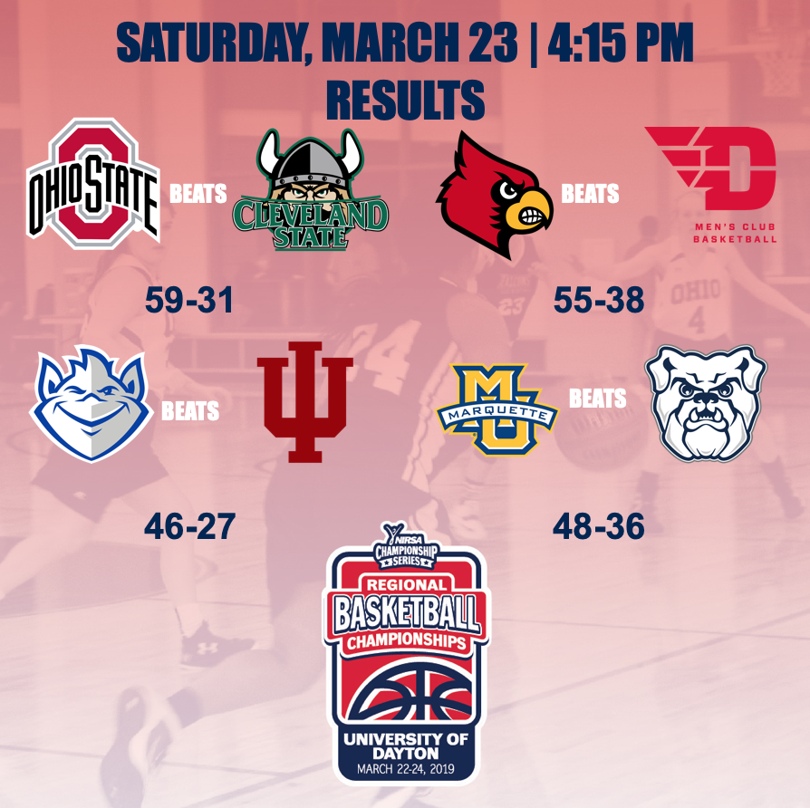 NIRSA Regional Basketball Championships at UD (@ud_nirsabb) on Twitter photo 