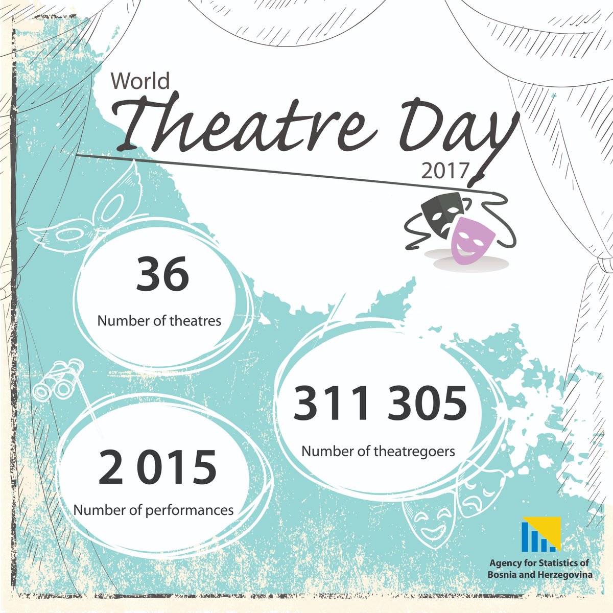 Happy World Theatre Day!
To all thetres, performers and art lovers in BiH we wish happy World Theatre Day that is celebrated on 27th March.