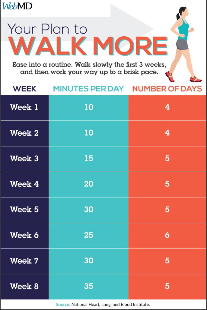 This 8-week walking plan is perfect for beginners. đź’Ş https://wb.md/2FtbxnkÂ