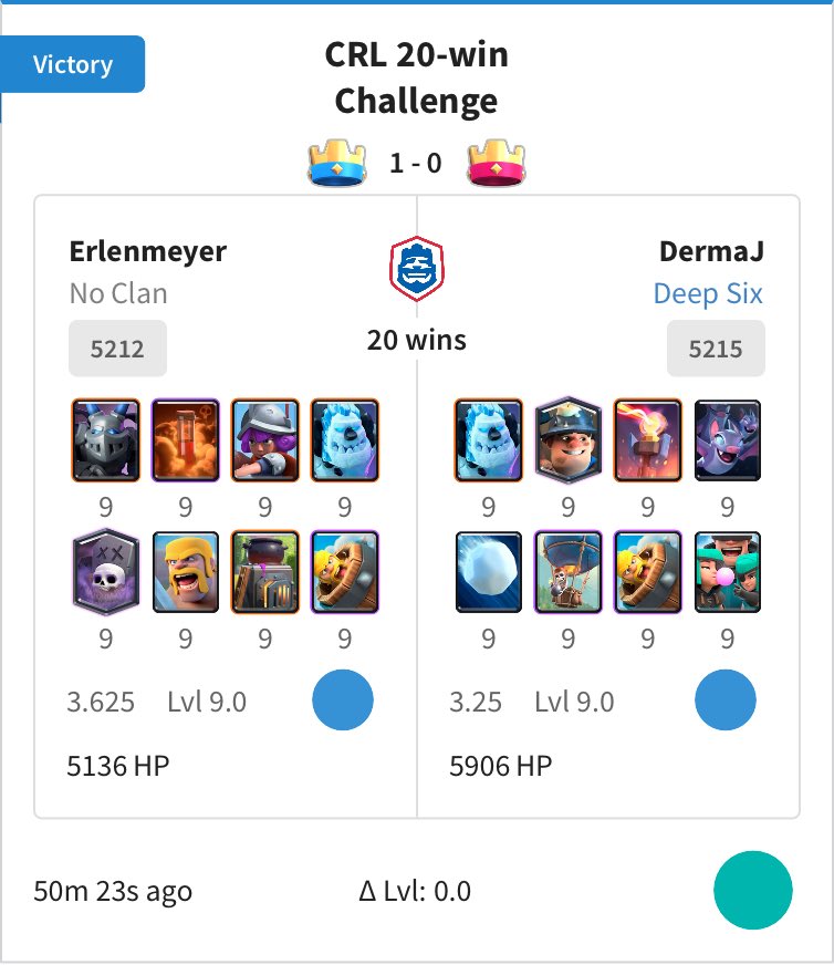 ErlenmeyerCR's tweet photo. SIIIIIIIIUUUUU !!!! 20 WINS 💪💪🏆 https://t.co/Ua3aN51059