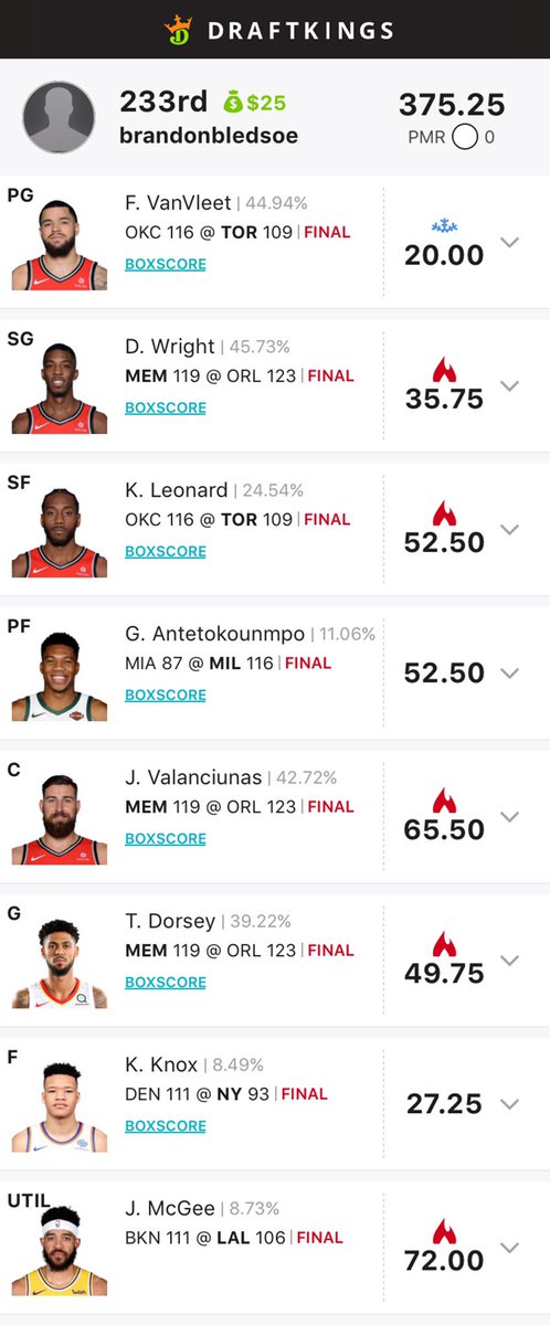 FreeNightly's tweet image. Another huge win! 375!! Go ahead and follow for lineups daily; just send a DM! #Draftkings #lineups #dfs