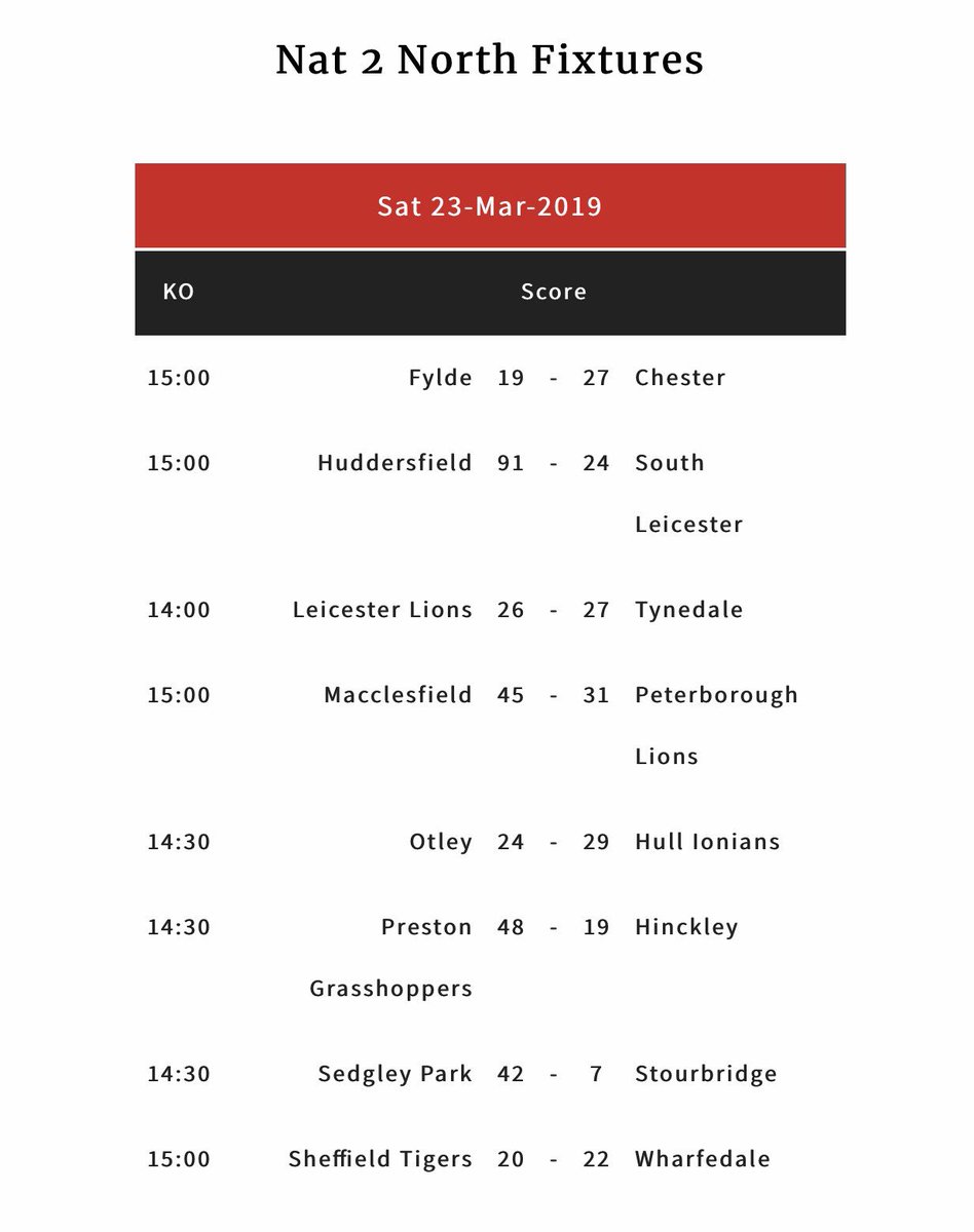 Here are the Round 26 results in #Nat2N 👌🏻