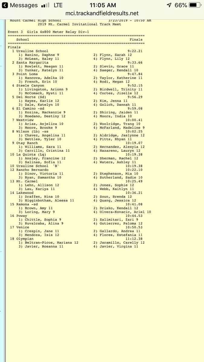 SMCHSTrack's tweet image. 🚨 SCHOOL RECORD 🚨 Girls 4x800 team of McKenna Bradley, Meagan Rowlett, Grace Slevin and @KendallSaeger smash the previous record of 9:41.84 from ‘04 with their 9:33.66 at the Mt. Carmel Invitational!! @PrepCalTrack @ocvarsity @SMCHSAthletics