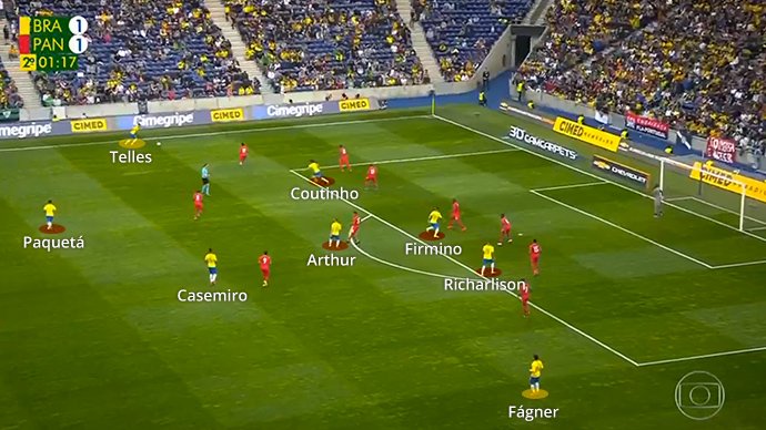Chama muito a atenção o papel de Fagner e Telles até aqui. Jogam mais abertos, não fecham tanto o campo. A seleção busca atacar a partir de Paquetá e Arthur. Eles organizam e a bola chega ao lado para uma inversão rápida de lado. 

É uma mudança grande no modelo de 2016 e 2017.