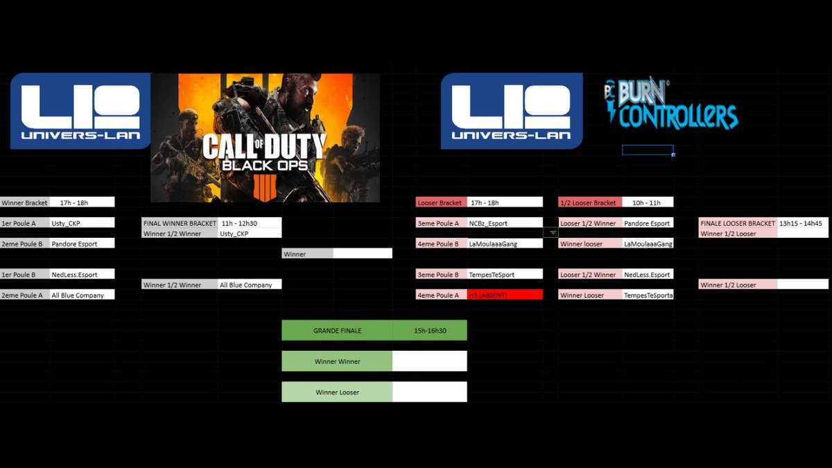 universlan's tweet photo. Voici le Bracket des phases finales de cette #UL07 ! Faites vos pronos 🔥🔥 https://t.co/XN1uw0jIbS