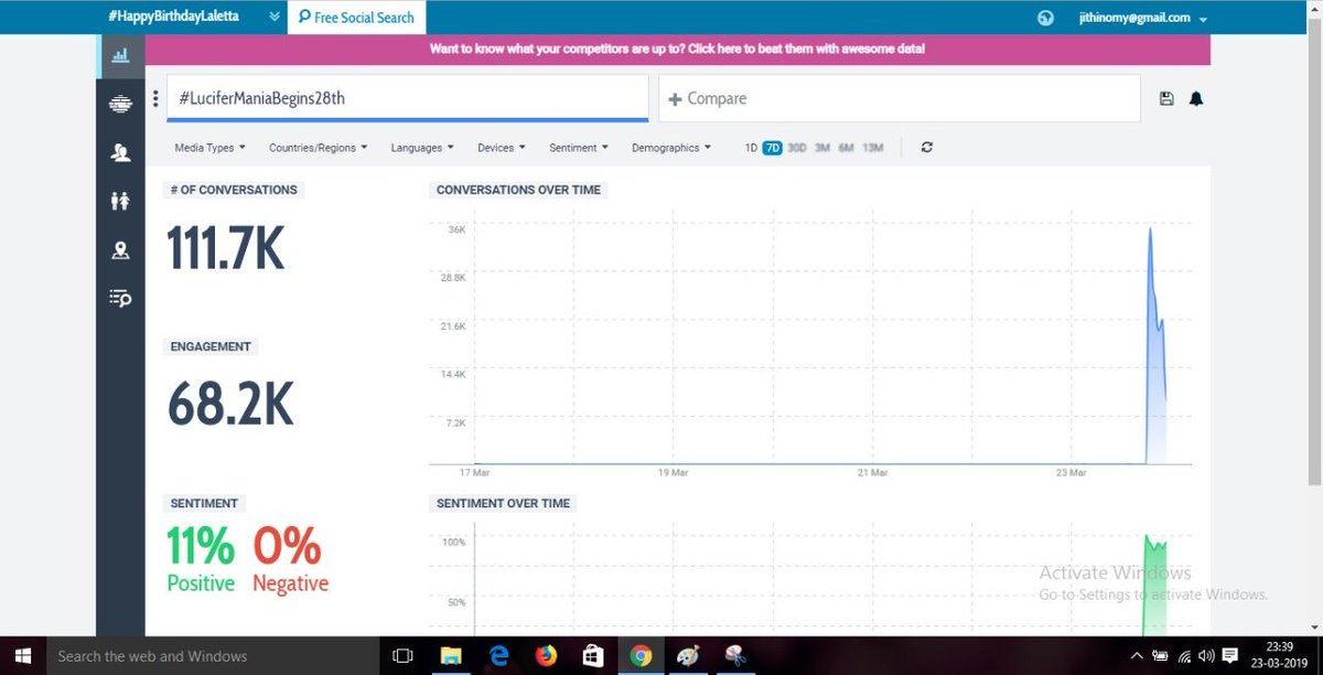 Southwoodoffl's tweet photo. Record Alert: #LuciferManiaBegins28th becomes the most tweeted tag in Mollywood in just 4.39 Hrs.
#LuciferManiaBegins28th - 111.7K* (4.39 Hrs)
24 Hrs-
#1MonthForMaduraraja - 111.5K
#MonthOfLuciferMarching - 89K
#LalettanBdayFestIn100Days - 80.4K
#50DaysToGoForLucifer - 75.1K https://t.co/axnAh606R2