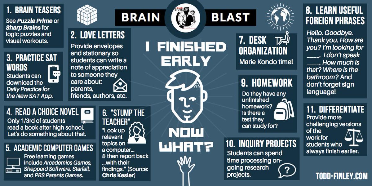 finleyt's tweet photo. What to do when students finish their work early. - Brain Blast

#teaching #classroomtips https://t.co/D8AmfpXxSI
