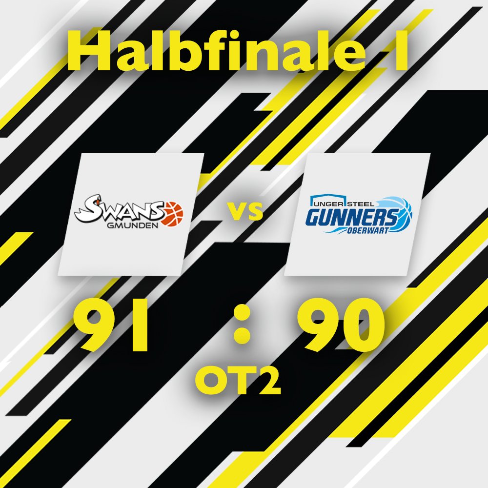 ABL_Basketball's tweet photo. ‼️#hochspannung im 1. Halbfinale‼️ Die Swans Gmunden feiern einen 91:90 Sieg nach zweifacher Overtime‼️Mann dieses Spiels war eindeutig Tilo #Klette der alle wichtigen Würfe getroffen hat.
#ABLCup #CF419 #SkyABL https://t.co/aFJmaCrGId