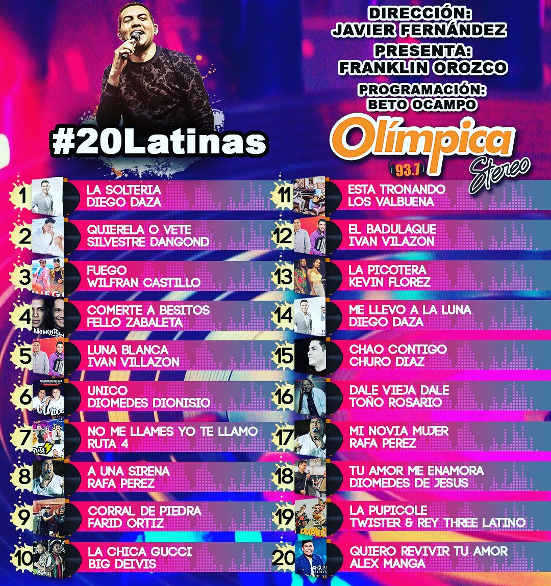 OlimpicaSt937's tweet photo. #Las20Latinas  
Éxitos que suenan en la emisora del Primer Lugar en Sintonía.!
#LaMásSonada
#LaSolteria  de @diegodazam  @CarlosRuedaP   #OtroQuePegaOlimpica  #SeMetiooooooo https://t.co/uyONhQ9tFl
