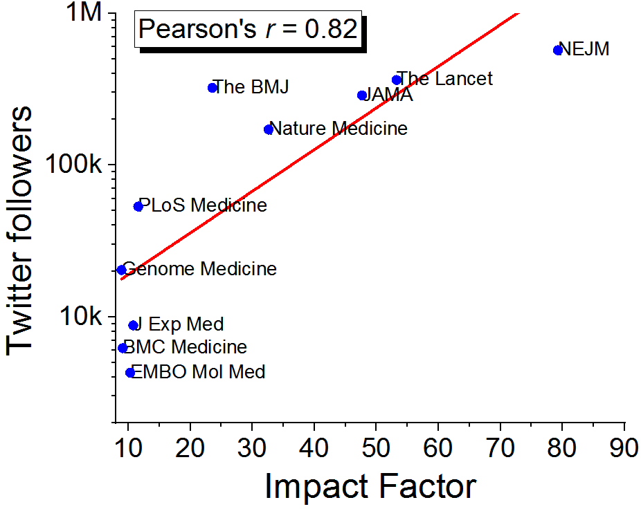 Gene Regulation on Twitter "Several people asked me to add more