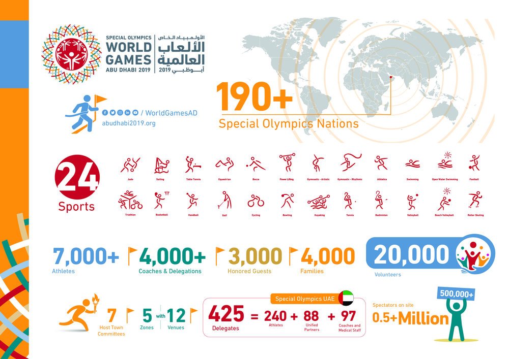 The Special Olympics World Games 2019
7,500 athletes from more than 190 nations are coming to the UAE to participate in the World Games in March; the largest sports and humanitarian event in 2019.

meetthedetermined.com