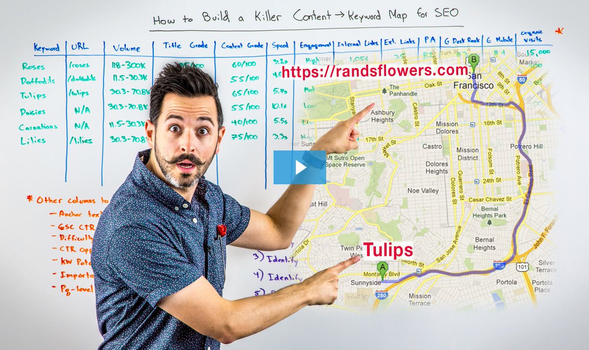 randfish's tweet photo. Me (in ~80% of convos I have about SEO): "Do you have a map of all your target KWs to the relevant pages on your site?"
Founder/CMO/Marketing Exec: "Uhhh..."
Me: "No worries, here's a how-to video: https://t.co/OXDUlIYPqf"
Them: "Sorry. Can't. That mustache is too distracting." https://t.co/wLekqDYA0D