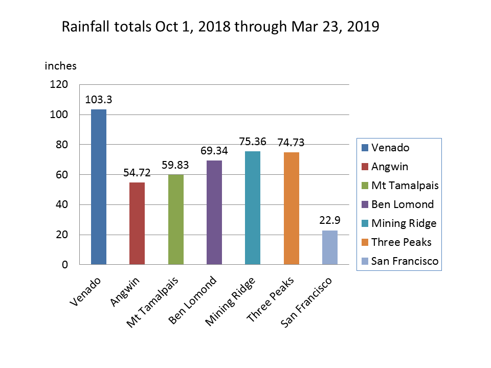 sfgate precipitation totals sfgate precipitation totals