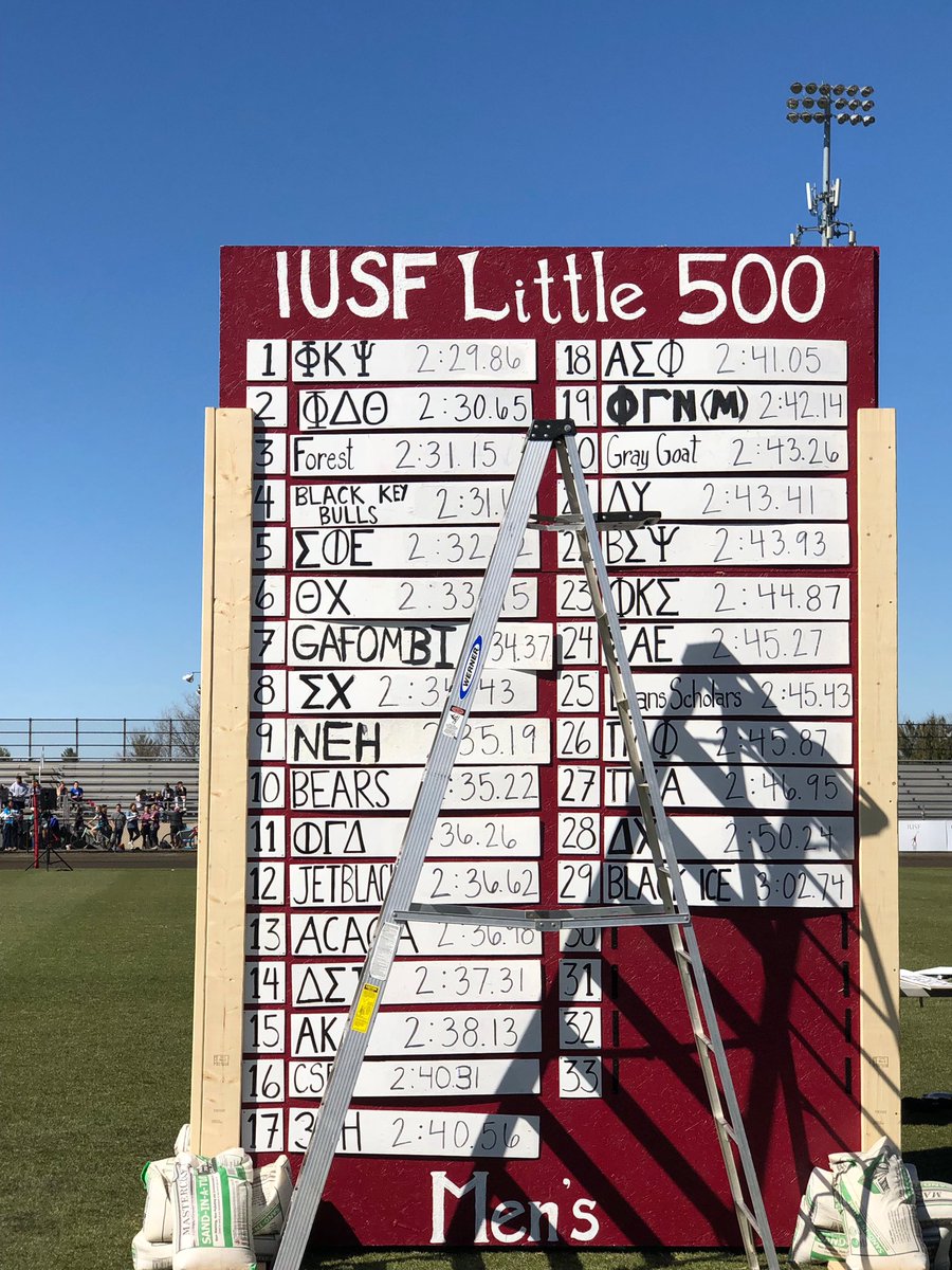 Well here’s an update...