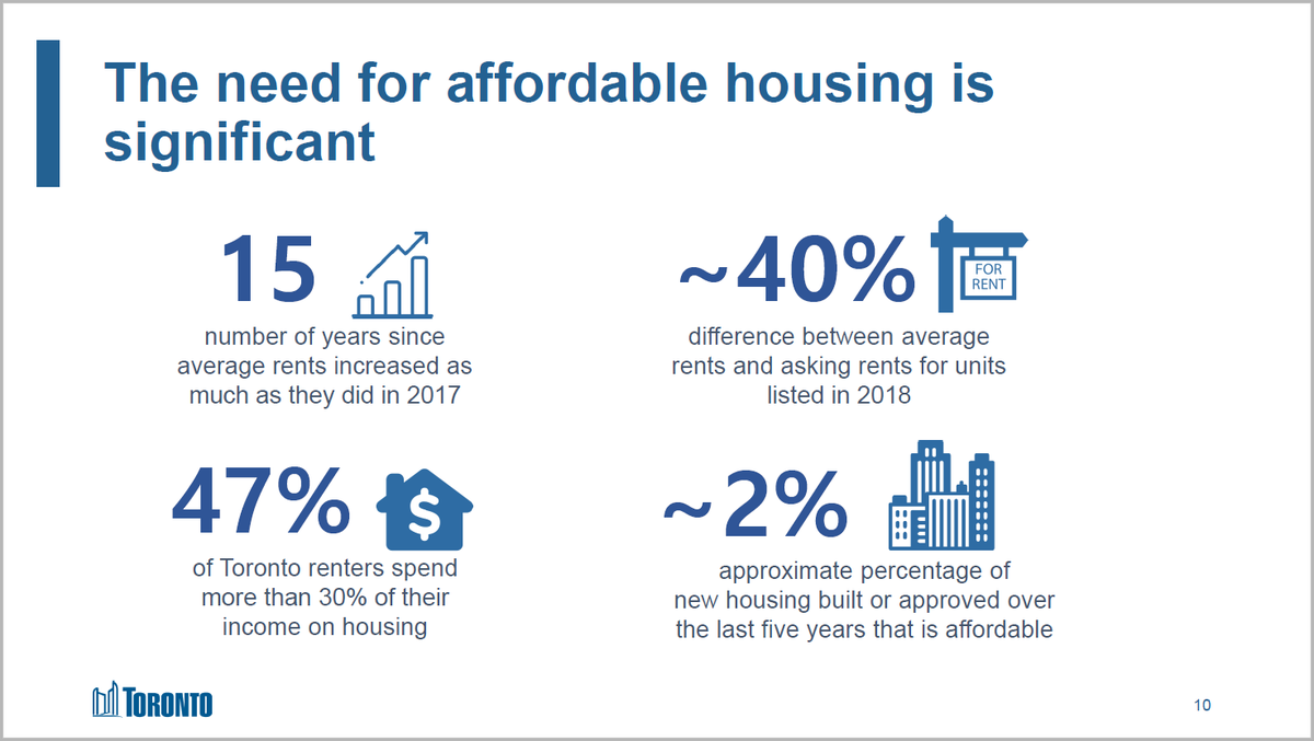 mjrichardson_to's tweet photo. @vb_jens @Diane_Dyson Numbers & Infographics come from recent CITY STAFF - 'Backgrounder on Inclusionary-Zoning for Stakeholders' (March 2019) - full PDF document on our @HousingNowTO share-site.
#CityBuildingNow #HousingNow
LINK - https://t.co/aqrKvvyaOT https://t.co/jPrnrlI4wk