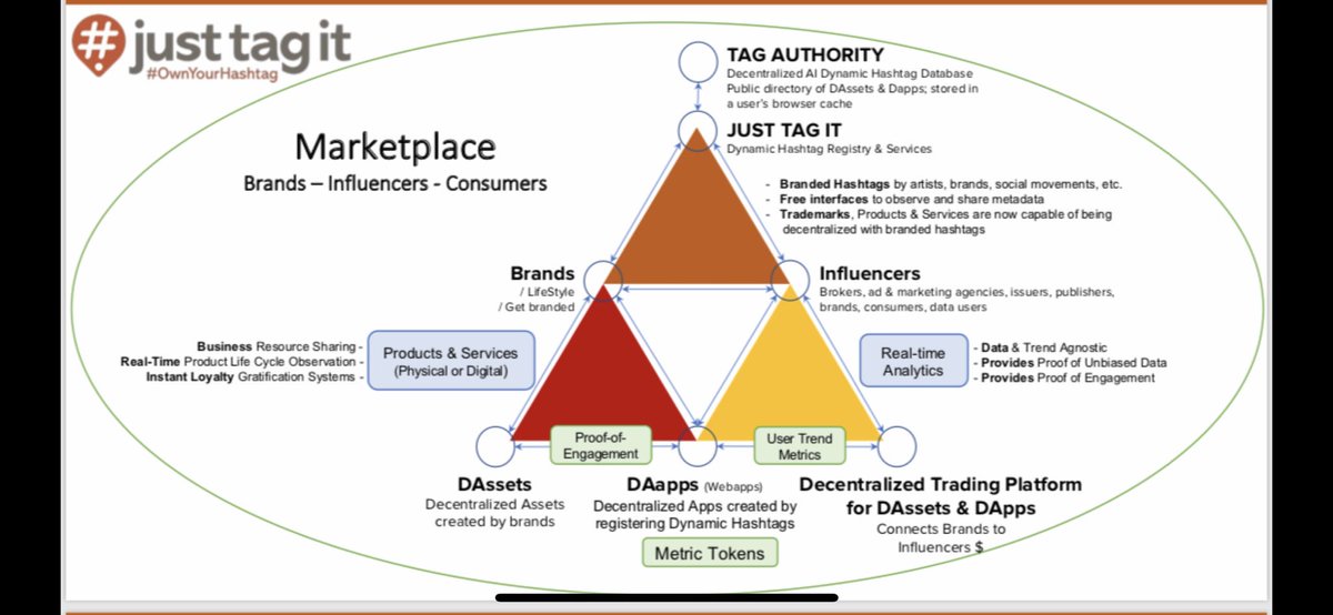 THeCeNTRaLBaNx's tweet image. #HashTagDimension #JustTagIt #HashTags #HashTag #Apps #SocialMedia #NameSpace #TagEveryThing