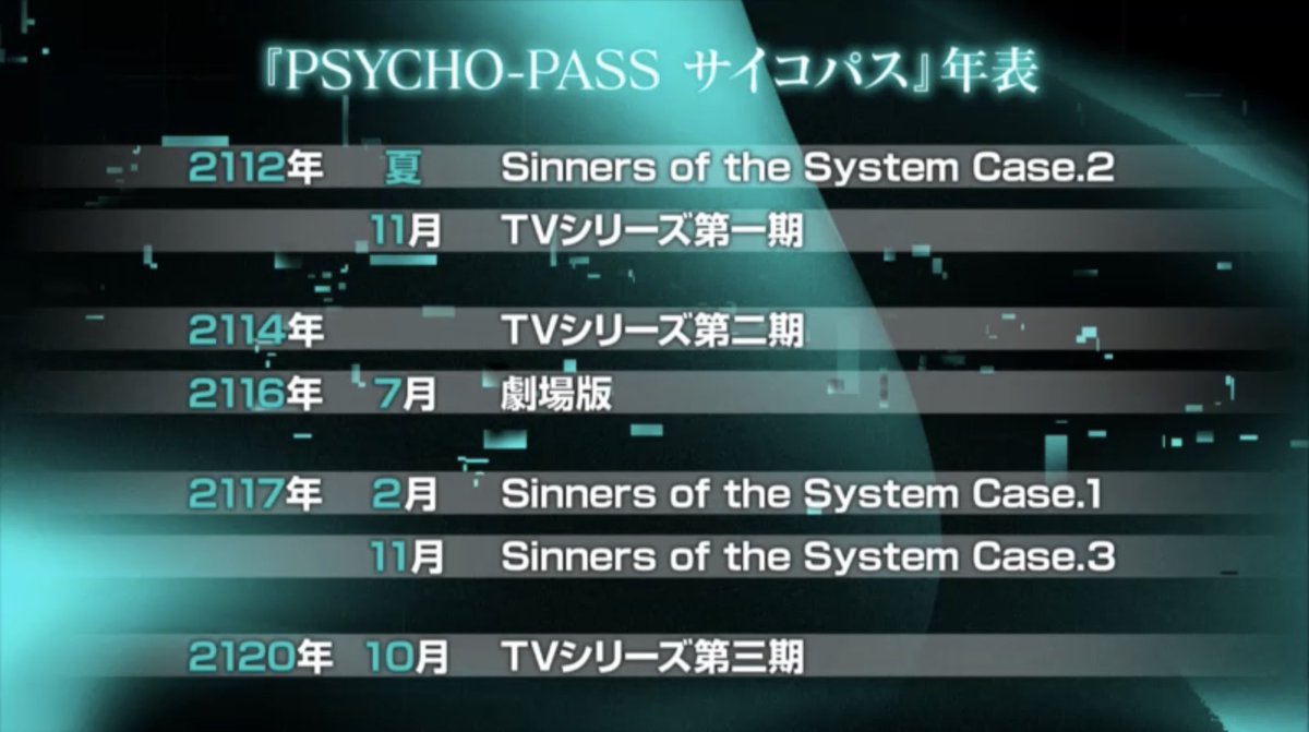 ぱっつぁん オルタ Twitter पर Animejapan19 Psycho Passステージ新情報 3期の舞台はcase 3の約3 年後 開国政策が動き始める 狡噛 朱 宜野座ら前作のキャラクターがどのような形で登場するかは不明 宜野座は驚きの登場をするらしい 3期で最後に ぱっつぁん オルタ Twitter पर Animejapan19 Psycho Passステージ新情報 3期の舞台はcase 3の約3 年後 開国政策が動き始める 狡噛 朱 宜野座ら前作のキャラクターがどのような形で登場するかは不明 宜野座は驚きの登場をするらしい 3期で最後に