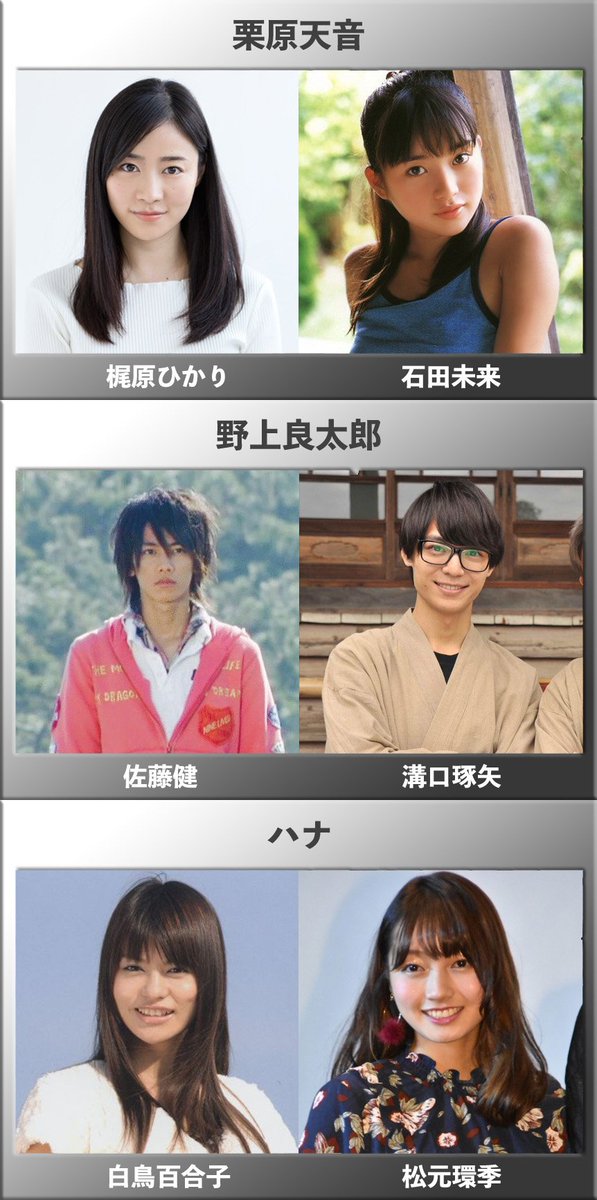 ぱーれー 来週の 仮面ライダージオウ に大人になった天音ちゃんが出演されるようなので 幼少期を演じた子役の成長後を大人期を演じた俳優と比べてみる 画像を作ってみました 同じ顔になってなきゃいけないはずですが いかがでしょうか Nitiasa
