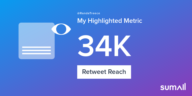 RandeTreece's tweet image. My week on Twitter 🎉: 1 Retweet, 34K Retweet Reach, 66 New Followers. See yours with sumall.com/performancetwe…