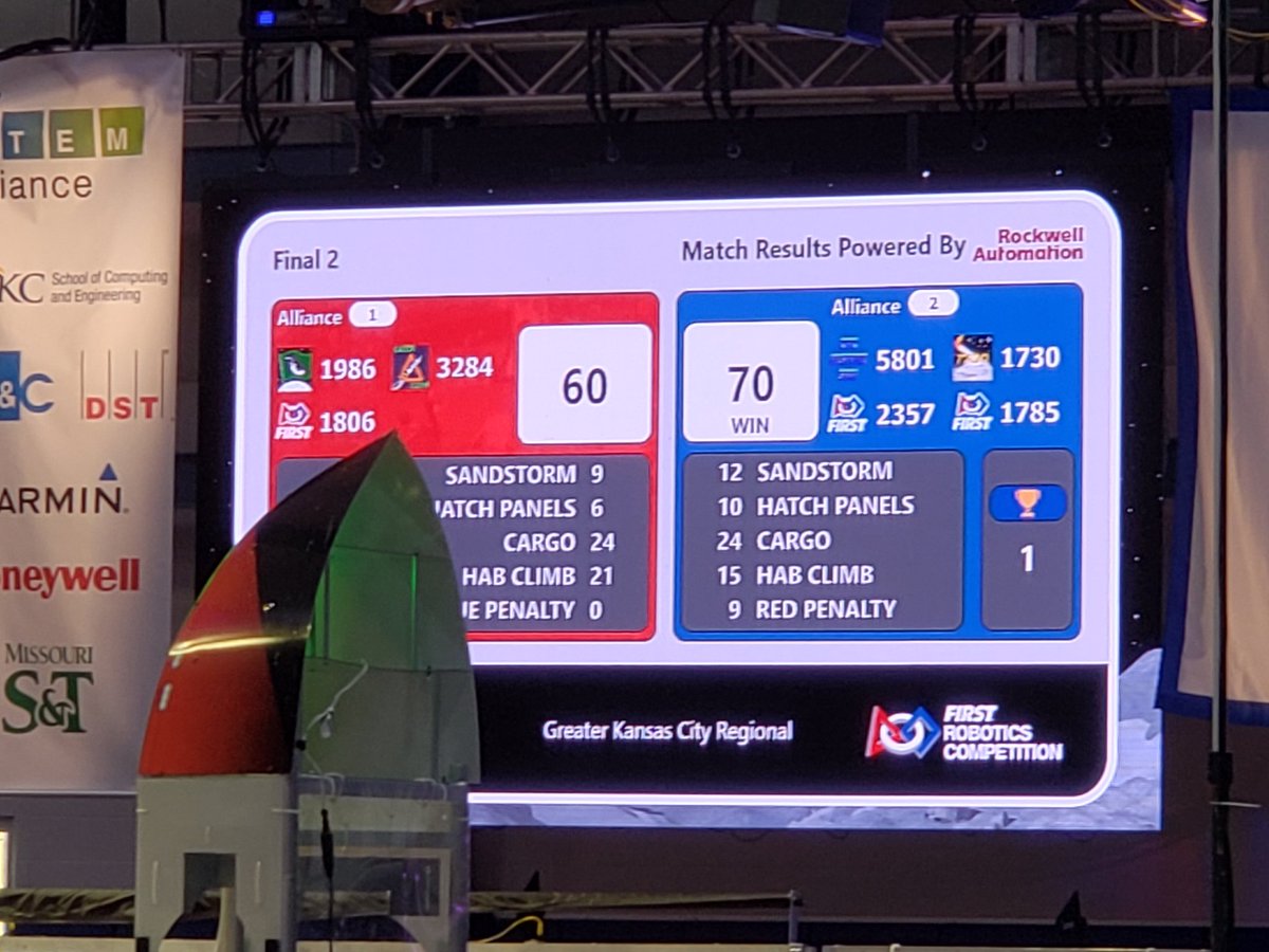 FRC5801's tweet photo. Thank you for the awesome match @teamdriven1730 @frc2357 and @1785Robocats! What a great comeback! #destinationdeepspace #omgrobots #kcfrc https://t.co/lDXKcZfron