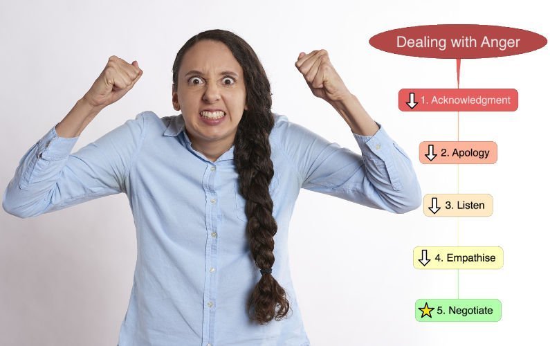 ProCommSkills's tweet photo. A 5 step framework for dealing with anger https://t.co/tNRmmQEXv1 https://t.co/tKjrYBohgH