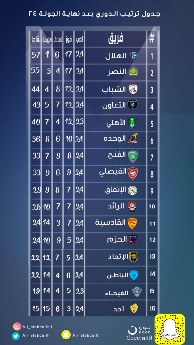 ترتيب الدوري السعودي الممتاز