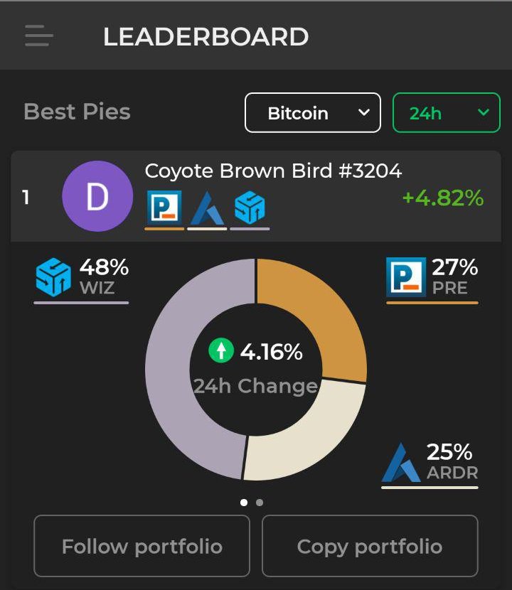 PlutusWallet's tweet photo. Here are the best performing #crypto portfolios of the day. 
Follow @plutuswallet and find out how you can earn #cryptocurrency with Plutus Wallet.
Heroes of this day - @tokendesk, @Alphacat_io, @Crowdwiz!
#plutuswallet #tokendesk #alphacat #crowdwiz https://t.co/avgxQxUorY