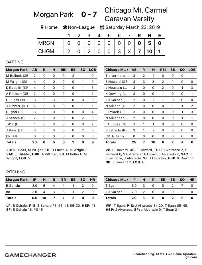 CaravanBaseball's tweet photo. A 7-0 victory by Mount Carmel puts them at 3-2 on the year and made the home opener at Haggerty Field a successful one.
#MPvsMC #WeAreMC https://t.co/X5ek8GCKnU