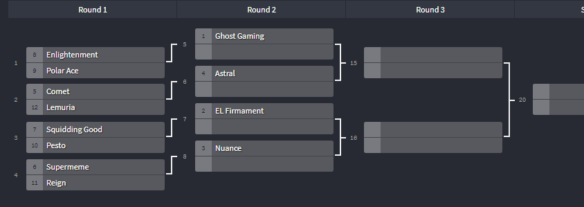 Lemuria_Spl's tweet photo. While pretty unexpected considering we barely played any tournaments, we got placed in Div X in Season 8 of LUTI. Our first set will be against Comet. https://t.co/dbFmdnhb9f