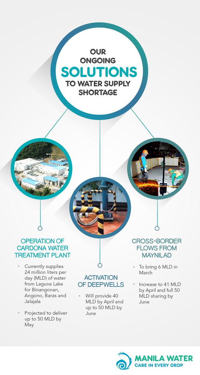 Manila Water tweet media