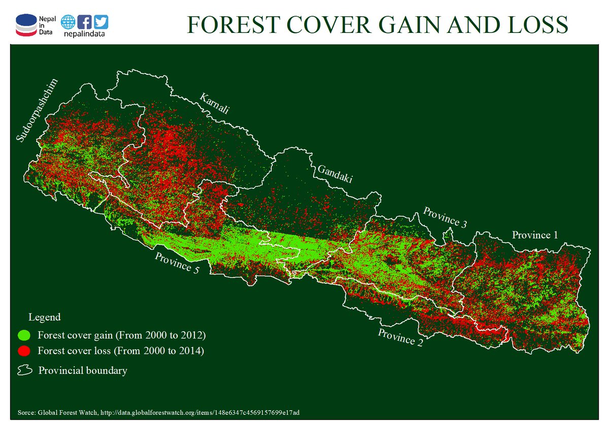 The gain in Forest Cover seems greater than the Forest Cover loss during 2000-2014 in #Province3, #GandakiProvince and #Province5.  #Province2 and #GandakiProvince witnessed the greater loss of Forest Cover than the gain. #Deforestation #Nepal Read bit.ly/2HETOvv